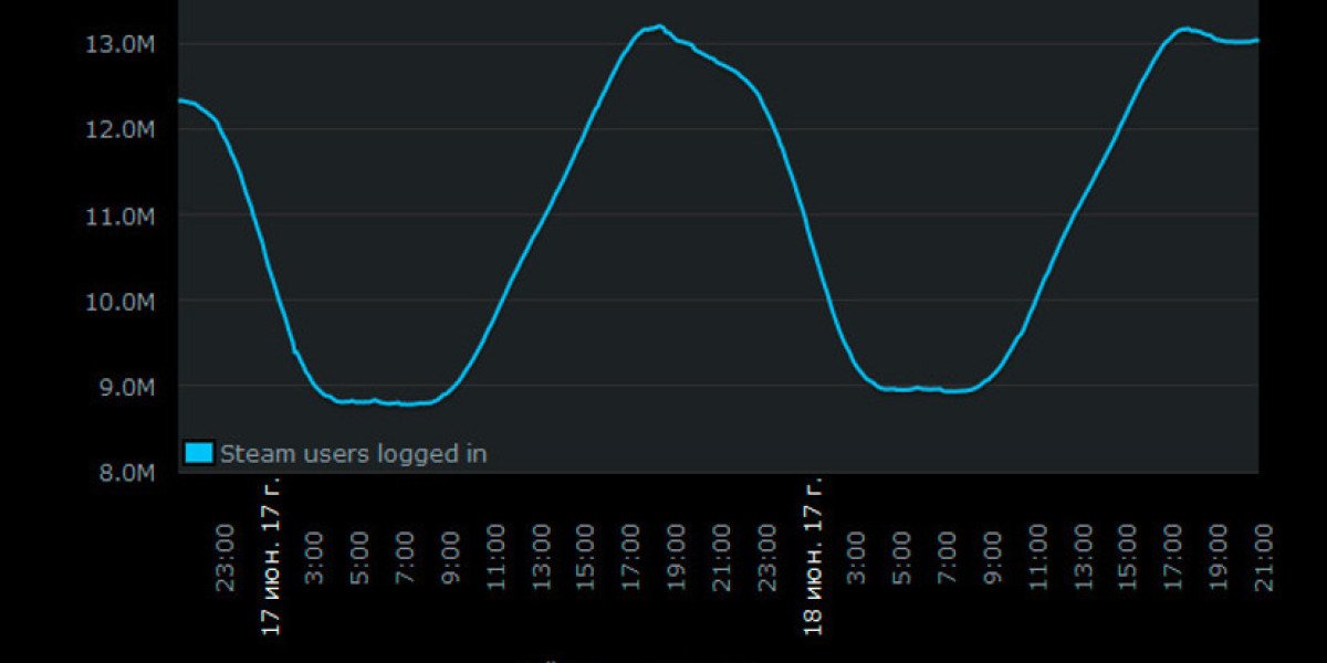 PlayerUnknown's Battlegrounds — лидер продаж Steam
